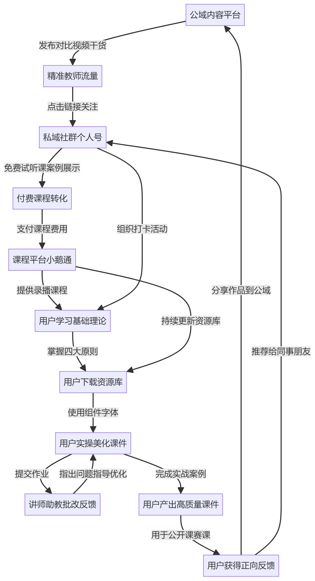 核心商业逻辑拆解